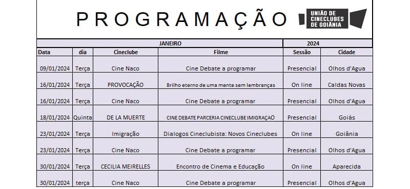 Programação dos Cineclubes de Goiás no Mês de Janeiro